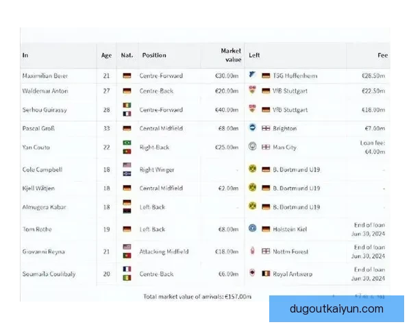 德甲夏窗转会新闻分析：各队补强力度与市场动向值得关注
